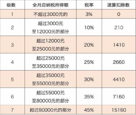 世界个税读后感（世界各国个税）