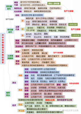 大陆怎样起源读后感（大陆起源的思维导图）