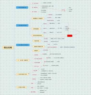 打造爆品读后感（打造爆品的八大要素）