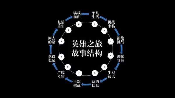 千面英雄读后感（千面英雄故事）