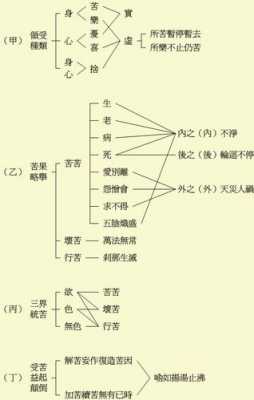 佛学常识读后感（佛学常识读后感怎么写）