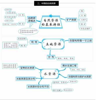 中国资源读后感（中国资源思维导图）