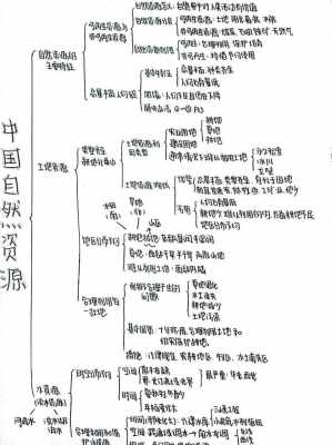 中国资源读后感（中国资源思维导图）