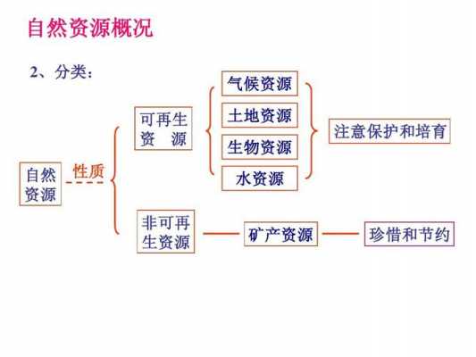 中国资源读后感（中国资源思维导图）