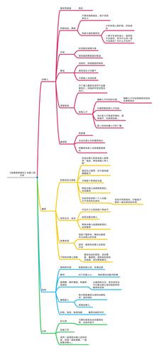 香格里拉读后感（香格里拉的感悟的句子）