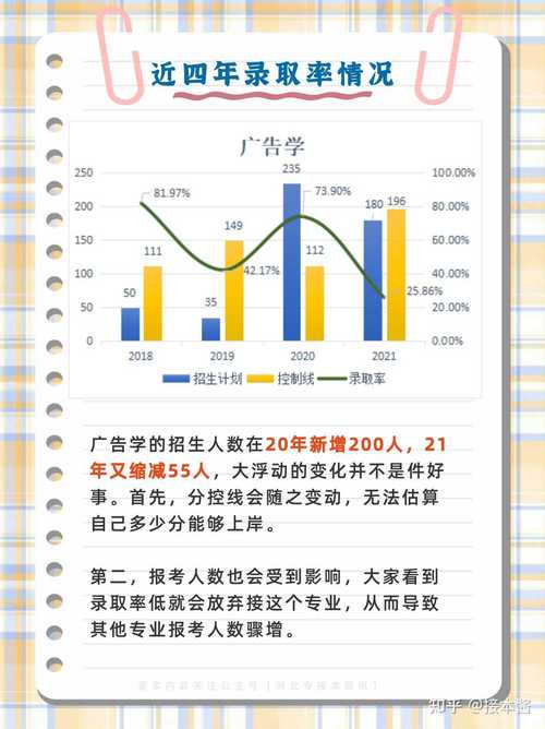 广告统计基础读后感（广告学与统计学的关系）