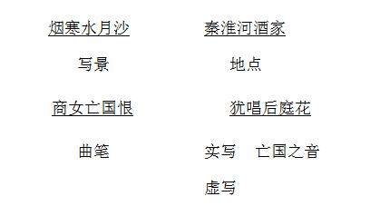 泊秦淮读后感（泊秦淮读后感300字）