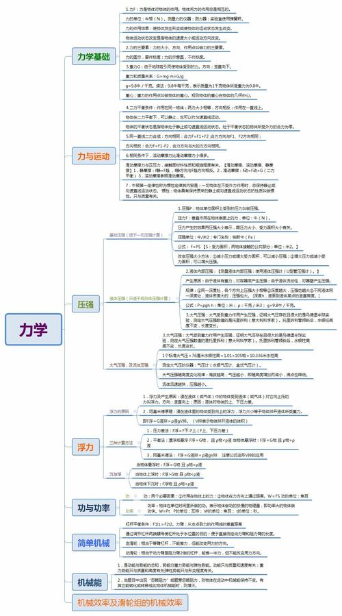 力学史读后感（力学史思维导图）