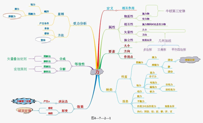 力学史读后感（力学史思维导图）