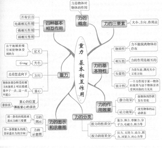 力学史读后感（力学史思维导图）