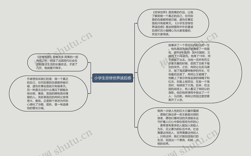 读后感框架的写作示范（读后感框架图）